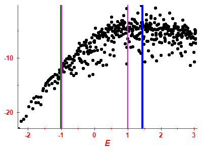 Strength function log